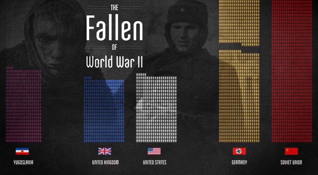 The Fallen of World War II (Павшие во Второй мировой войне)