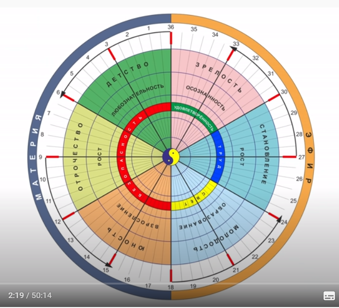 мироненко художник роспись храмов. колесо баланса экстремальный тайм-менеджмент. повседневная жизнь египтян фреска древний египет. колесо сфер жизни. росписи в гробницах древнего египта.