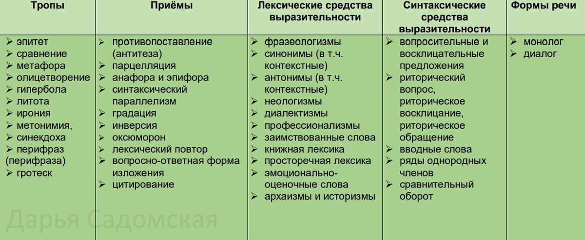 Группа синтаксических средств