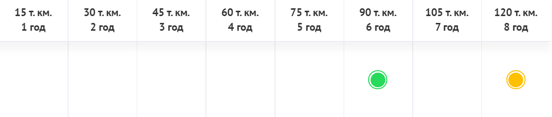 Что менять и на каком пробеге? Таблица проведения Т.О. Volkswagen ...