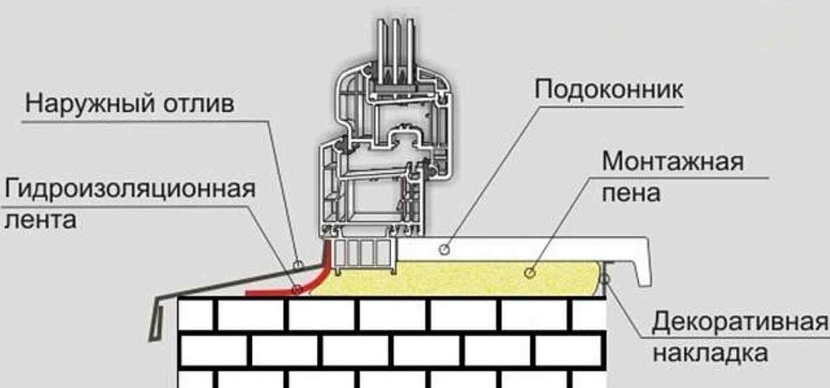 Установка окон ПВХ своими руками: пошаговая инструкция по монтажу