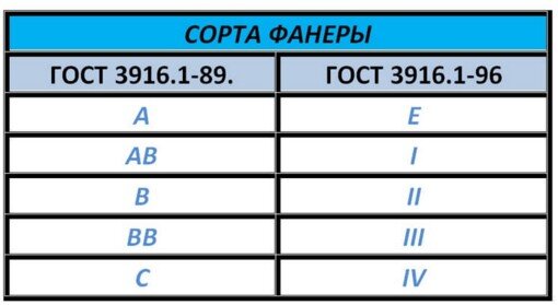 Маркировка сортов обозначается буквами или цифрами.