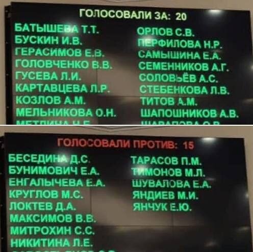 Результаты голосования по вопросу перерыва в работе Мосгордумы. Источник: Facebook