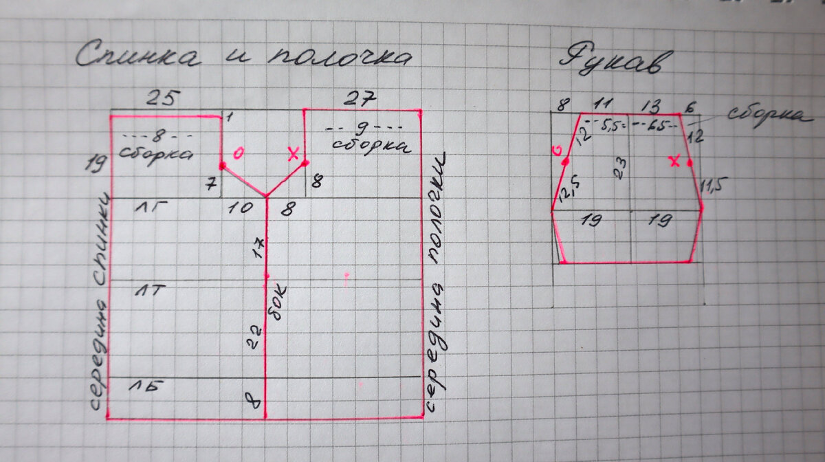 Сшила платье из нашего советского детства, фасон которого актуален во ...