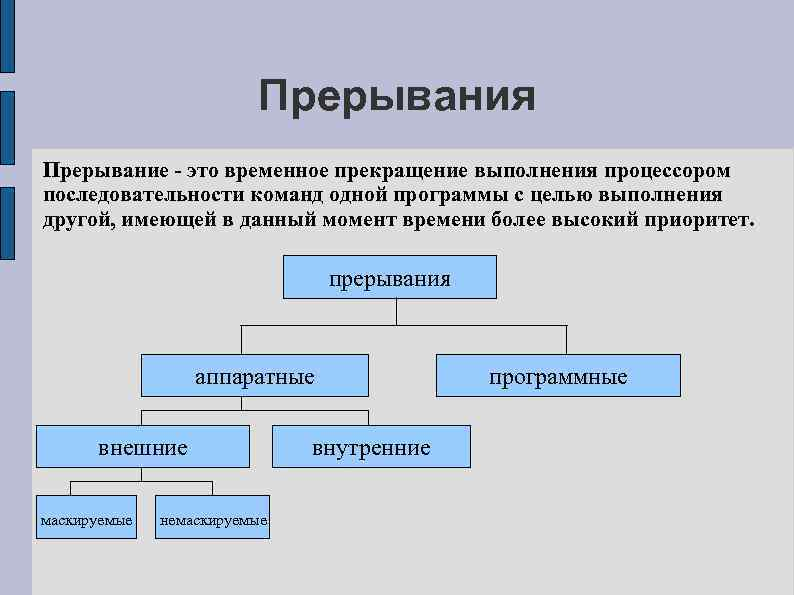 Примеры использования прерываний в различных устройствах Примеры использования прерываний в различных устройствах