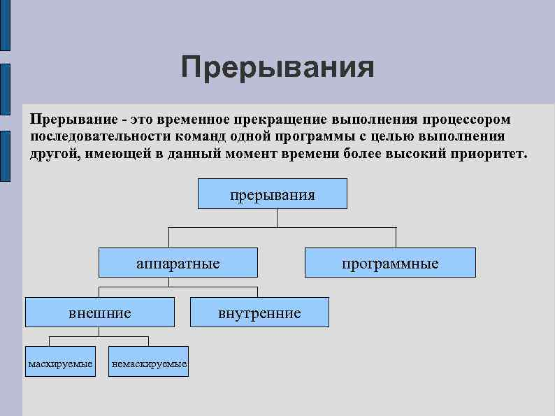 Прерывание. Программные прерывания. Понятие прерывания. Примеры внутренних прерываний. Программные и Аппаратные прерывания.