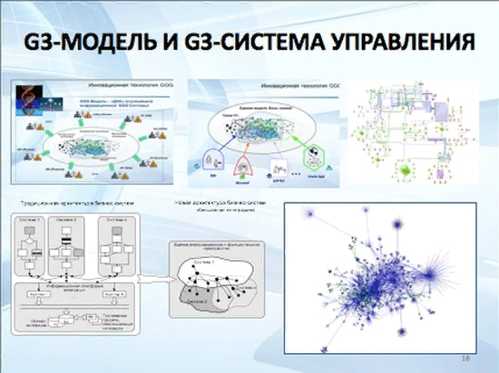 Трансформация систем управления. Цифровая трансформация в корпоративном управлении. цифровое государственное управление мониторинг. цифровизация в госуправлении статистика.