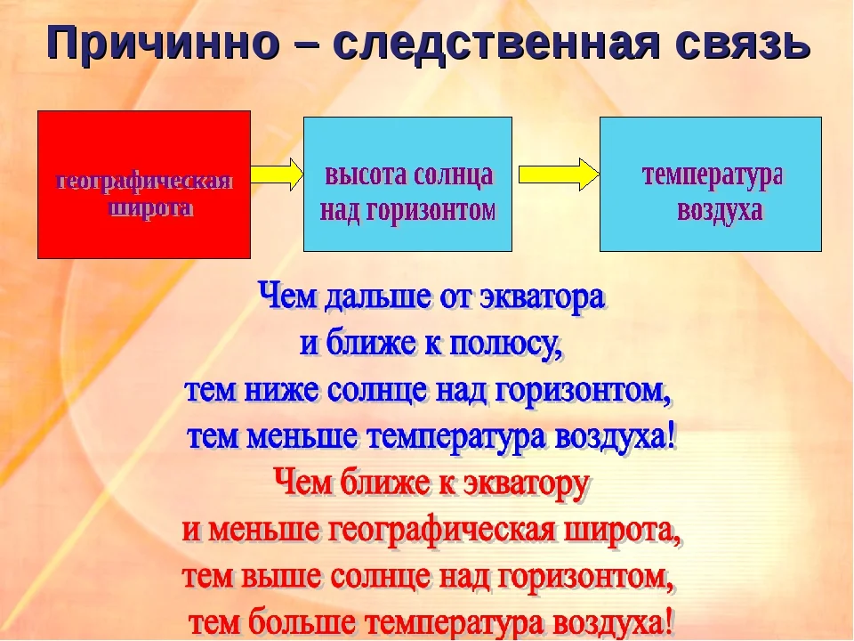Причинно следственная связь. Причина следстенная связь. Причина следсвткнная саящь. Мричтноследсвенная связь