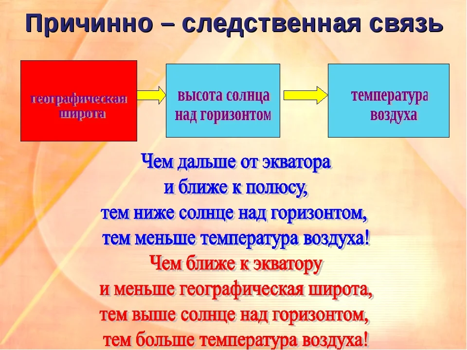 Причинно следственная связь. Причина следстенная связь. Причина следсвткнная саящь. Мричтноследсвенная связь.