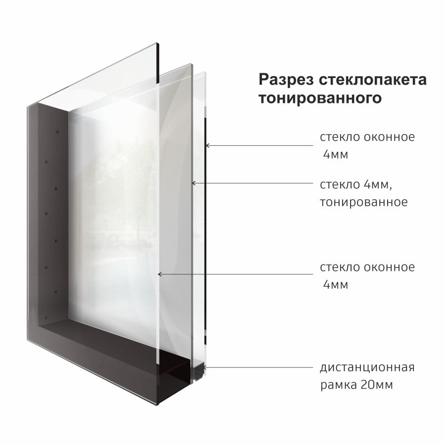 Конструкция стеклопакета