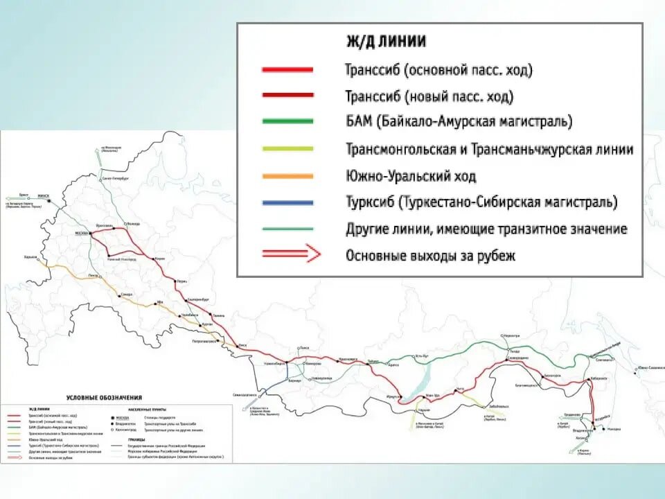 Схема Транссиба, с просторов интернета