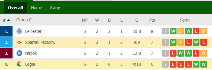 Разберём, что стало в шестом туре.