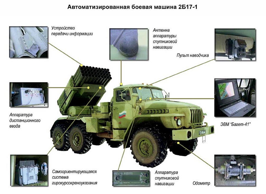 Новая БМ системы «Торнадо-Г». инфографика. Источник изображения. сайт ivagkin.livejournal.com