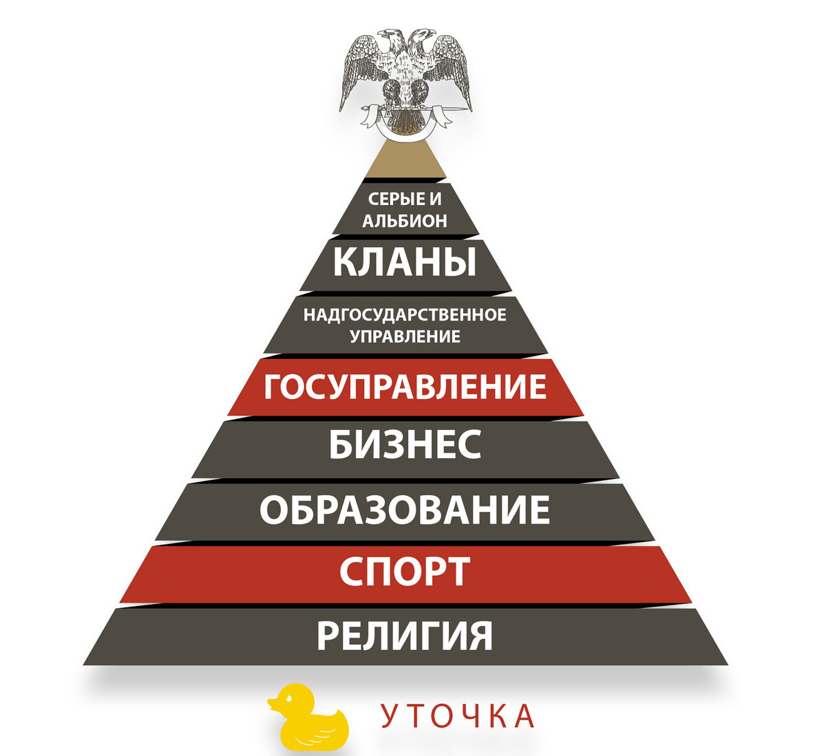 Будем миром управлять. Пирамида управления миром. 6 Инструментов управления миром. Мировой пирамида управления миром евреи.
