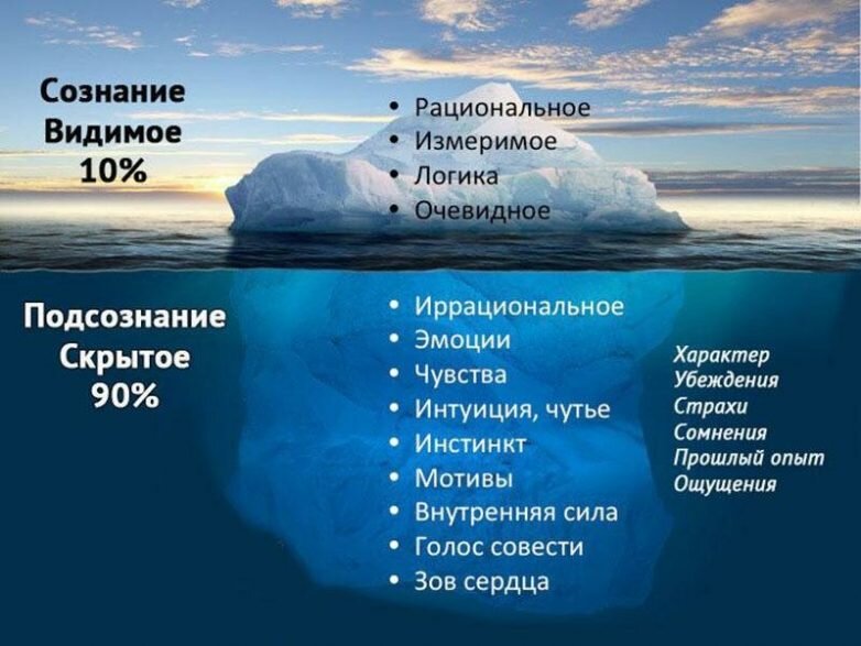 Картинка взята с интернета