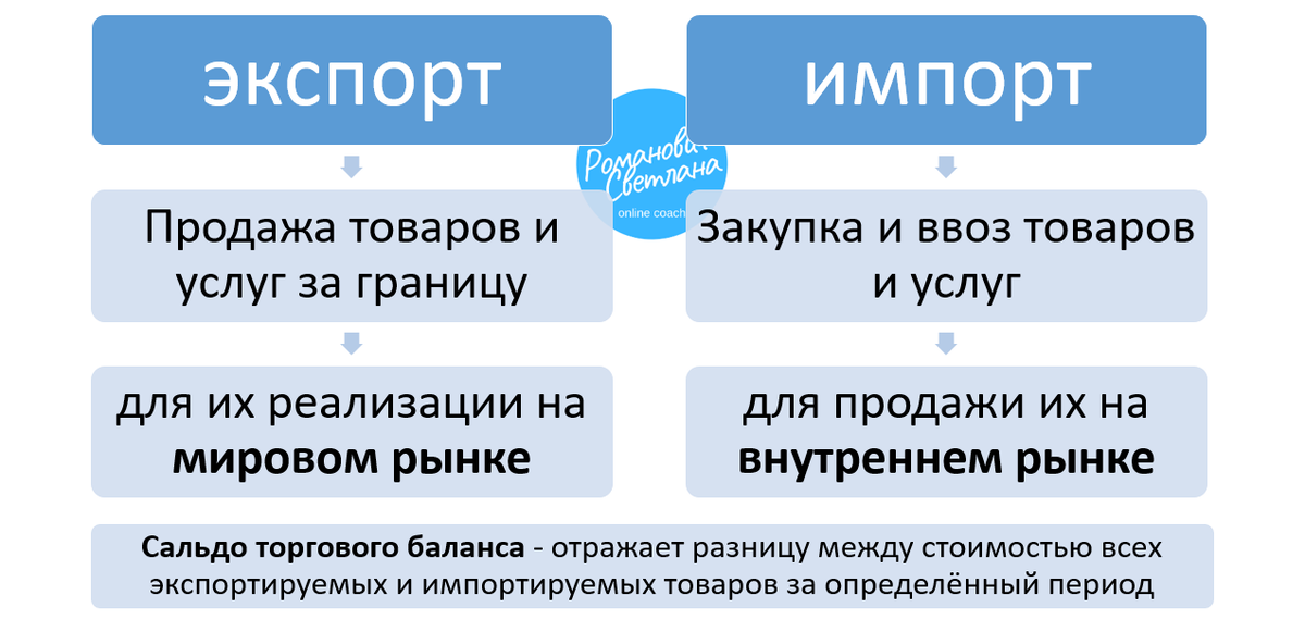 Рисунок 1. Материал из методических разработок автора