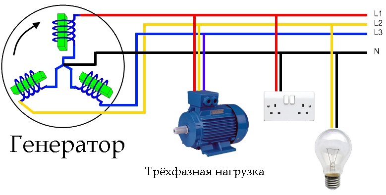 Подключения проводов 3 фазы Амперы, вольты и киловатты: забудьте про учебник физики - я объясню так, что вы 