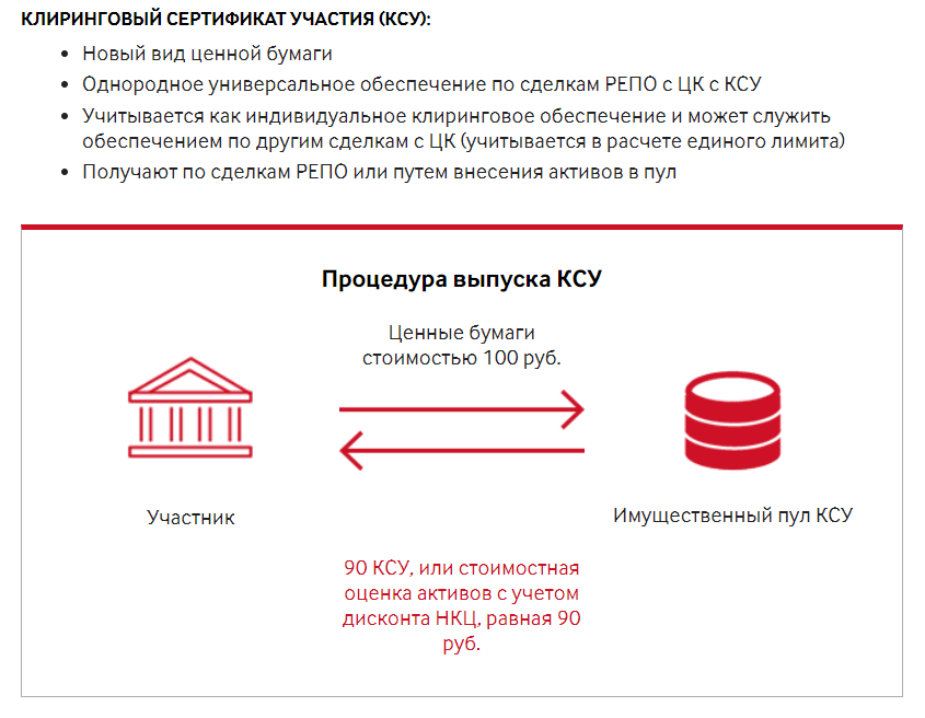 Динамика сделок репо 2022. Схема сделки репо. Репо с ксу. Банковские вклады диаграмма. Операции репо банка россии.
