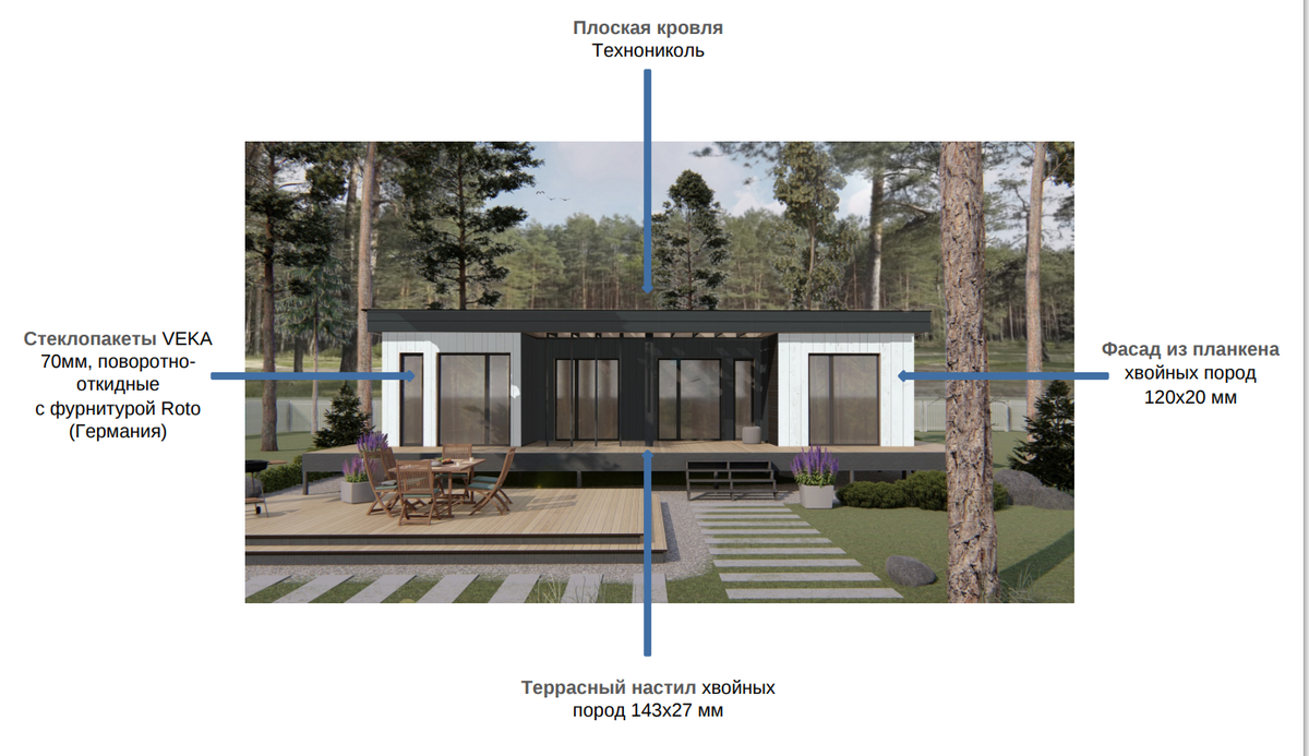 Качественные материалы отделки - залог длительной эксплуатации модульного дома