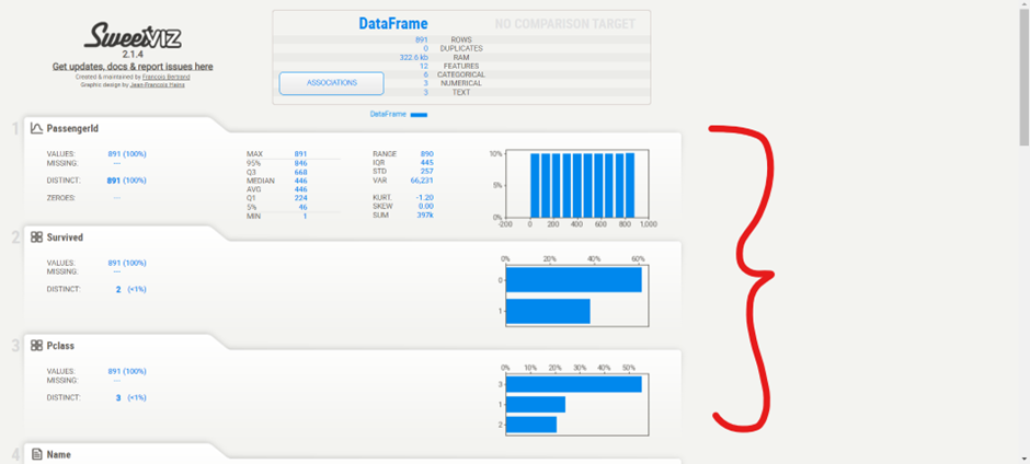 Разведочный анализ данных. Разведочный анализ данных eda. Разведочный анализ данных пример. Сопоставимость групп в статистике. Визуализация научных данных.