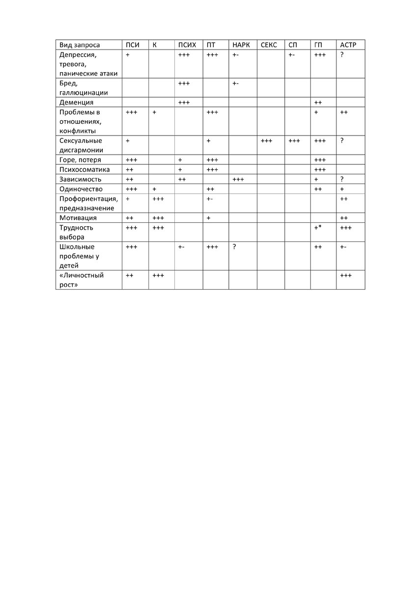 Памятка по специалистам в области душевного здоровья