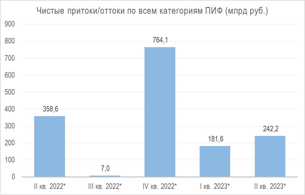 Источник данных: Банк России