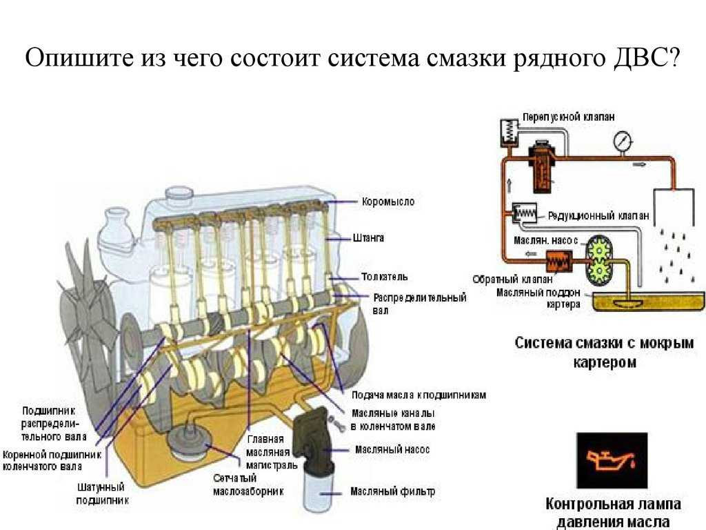 Система охлаждения и смазки ВАЗ купить в Краснодаре