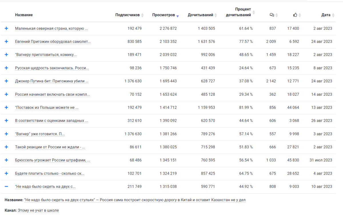 Сколько можно заработать на дзене