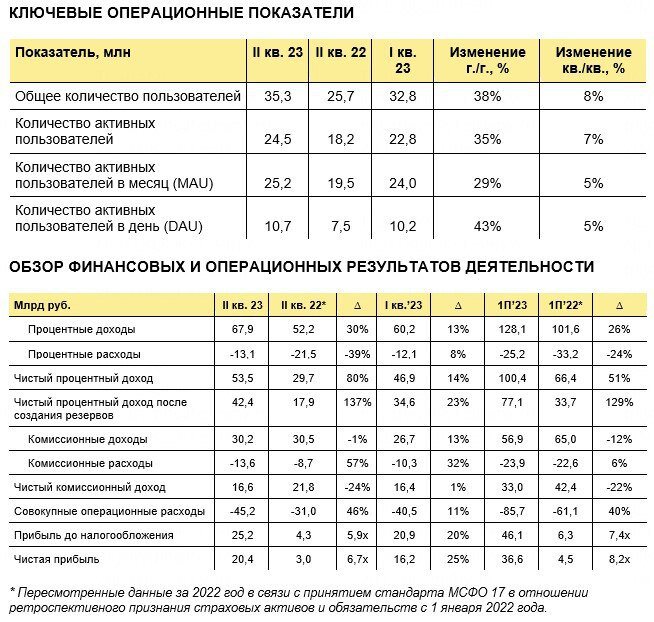 Отчеты за 4 квартал 2023 год