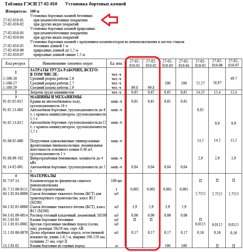 Таблица ГЭСН27-02-10 в редакции ГЭСН-2022 
(приказ Минстроя России от 18.05.2022 г. №378/пр)