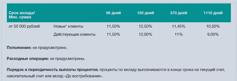 Друзья, в августе месяце ЦБ поднял ключевую ставку сразу на 3,5% и это дало толчок новому росту ставок по вкладам. В этой статье я собрал 5 вкладов с лучшими на мой взгляд ставками.-6