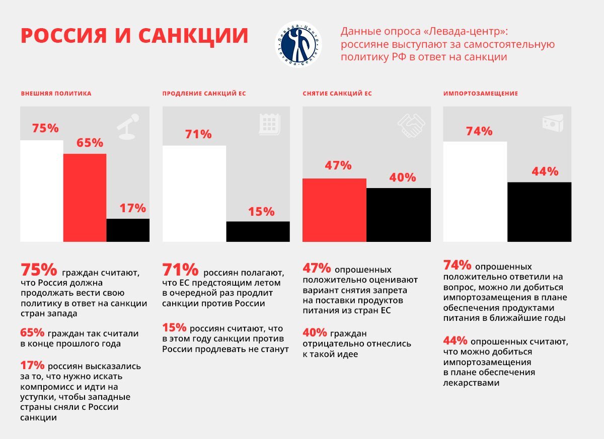 Карта опроса гражданина рф