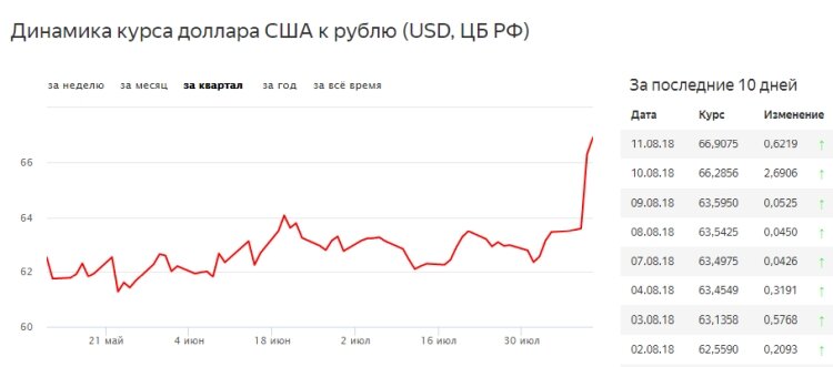 20 лет роста: как изменились цены на топливо с 2000 по 2020 гг.