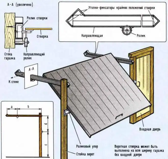 Как своими руками сделать подъемные гаражные ворота? - SvoiVorota » SvoiVorota