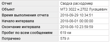 Пример отчета СМТ о расходе топлива
