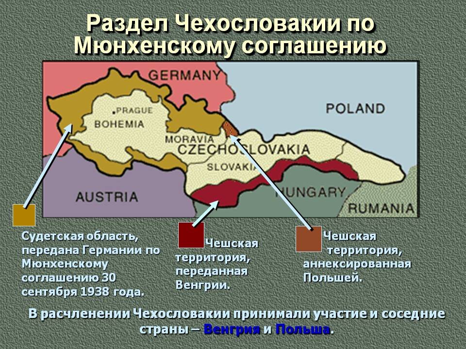 Мюнхенский сговор презентация