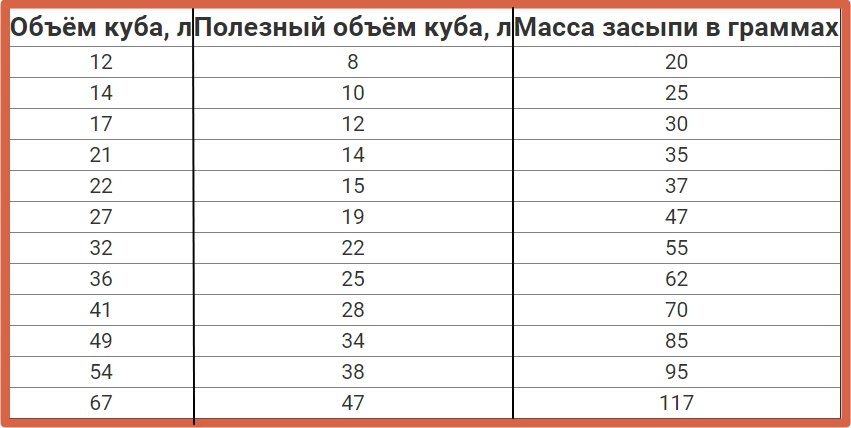 Джин — это просто! Готовим в домашних условиях.