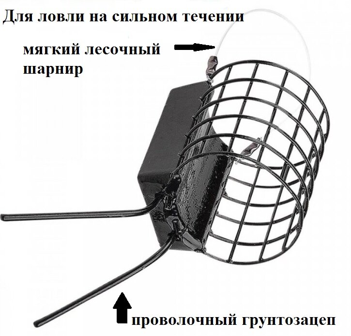 Кормушки фидерные