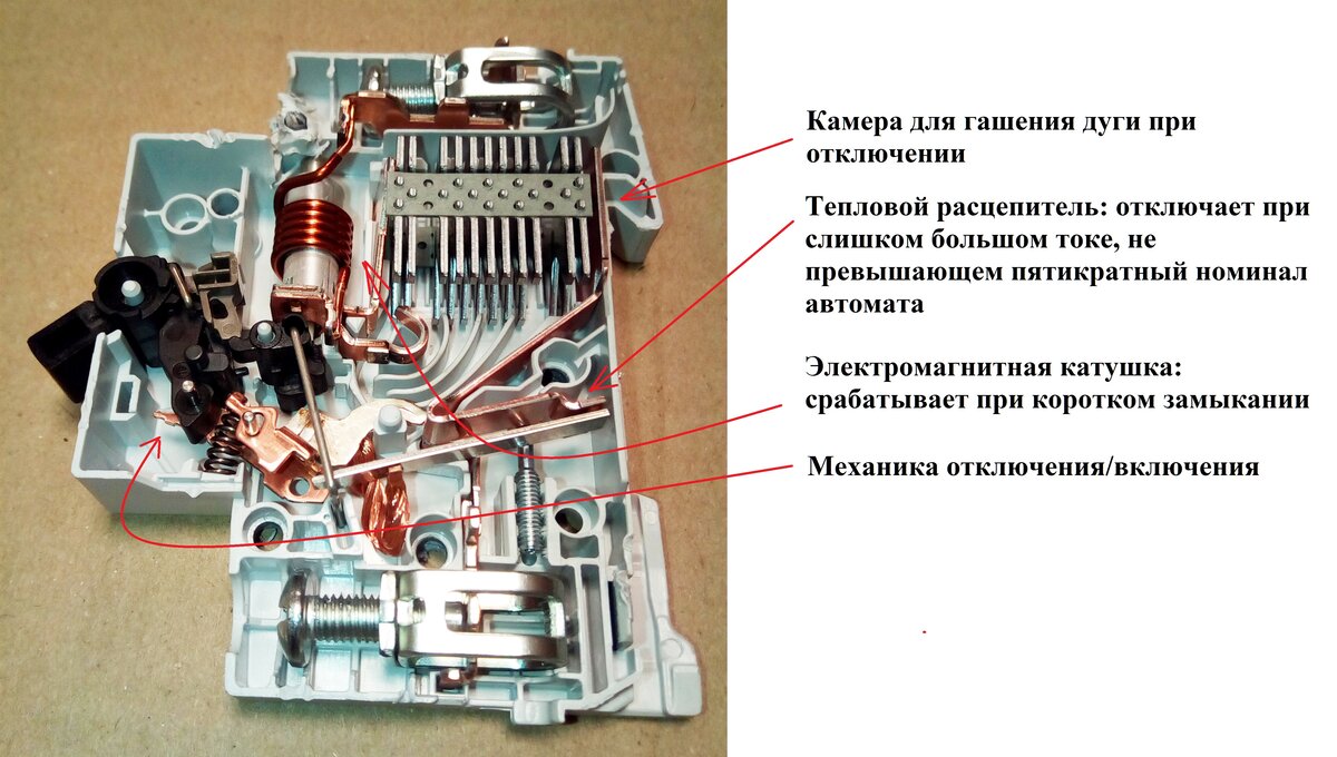 Устройство автомата ABB Basic