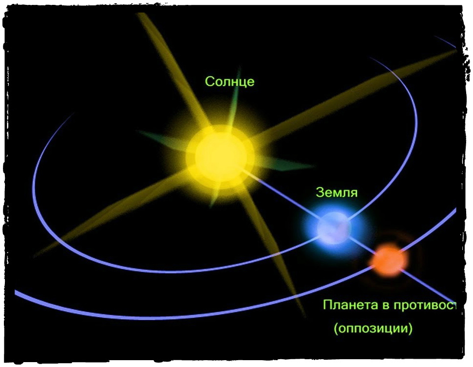 Противостояние Земли и Марса