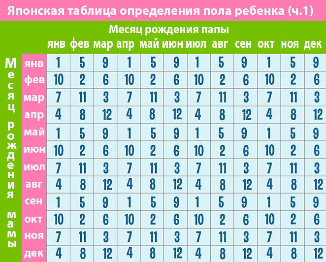 12 способов узнать пол ребенка, которого вы носите под сердцем