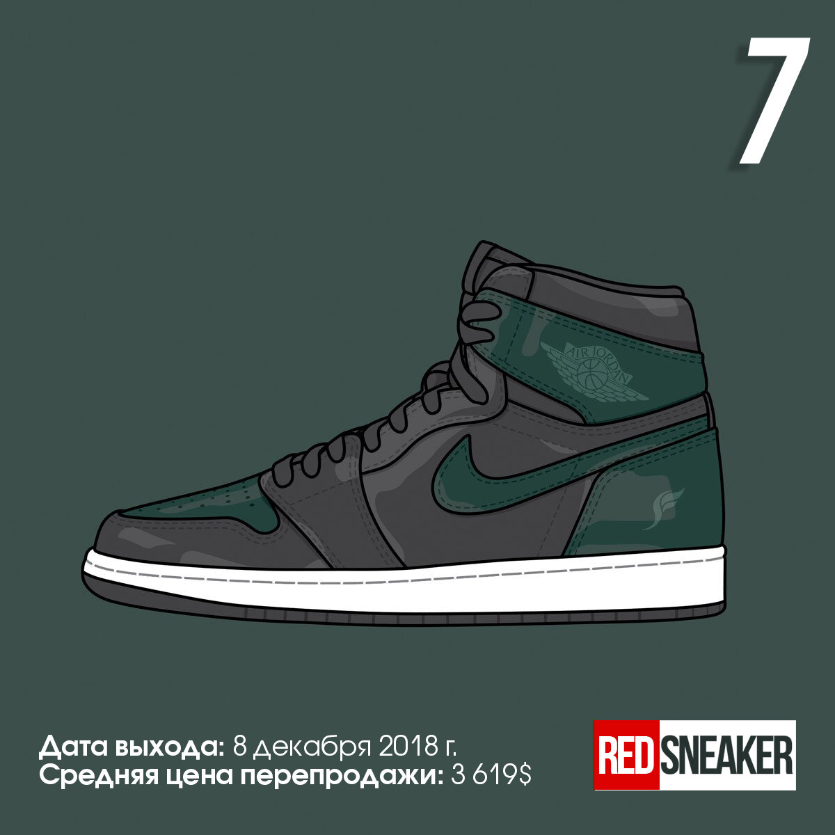 23 самых дорогих Air Jordan 1 часть 2 | RedSneaker - все о кроссовках | Дзен