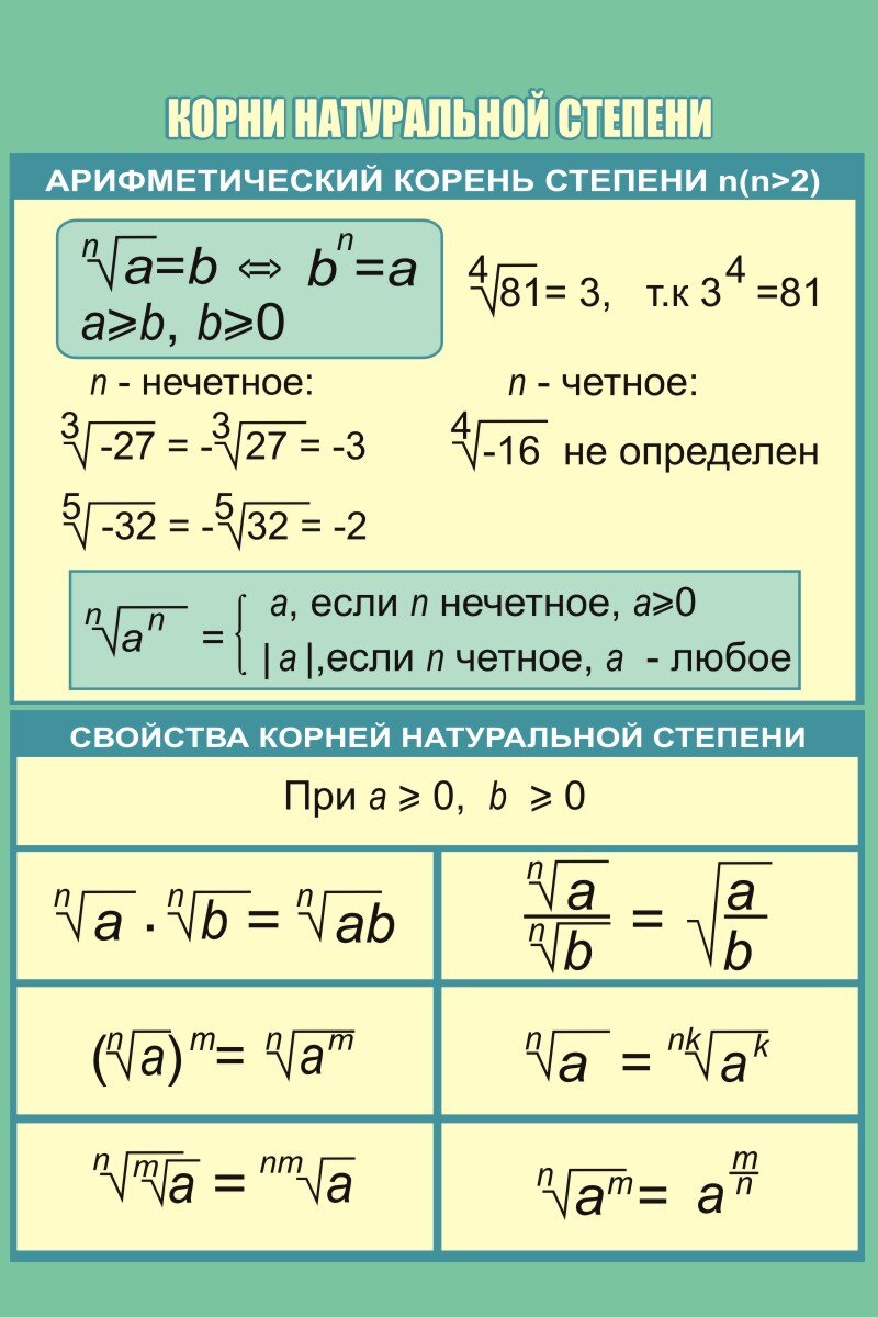 Алгебра Примеры