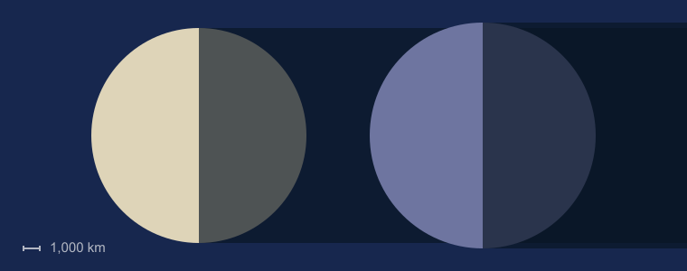 Размеры Венеры и Земли