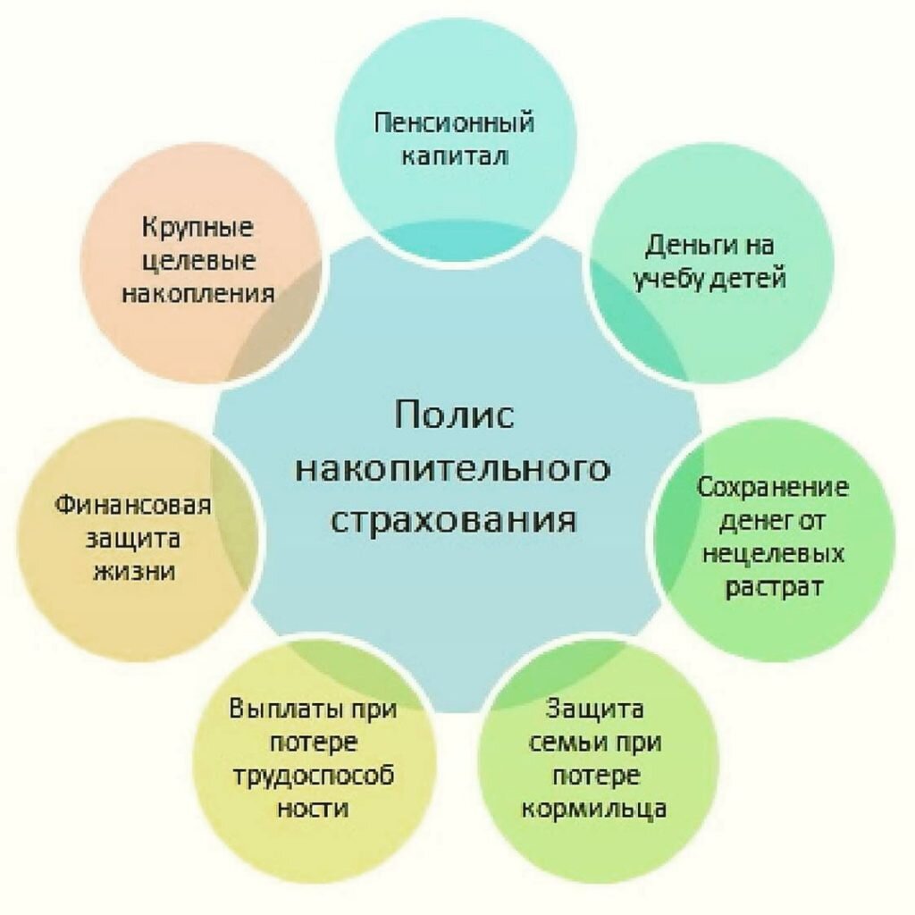 Накопительное страхование жизни и здоровья: что это такое и как оно  работает, сравнение программ, отзывы | GidPoStrahovke.ru | Дзен