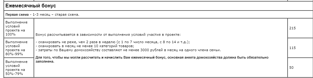 Ежемесячный бонус будет увеличиваться с каждым кварталом вашего участия в проекте