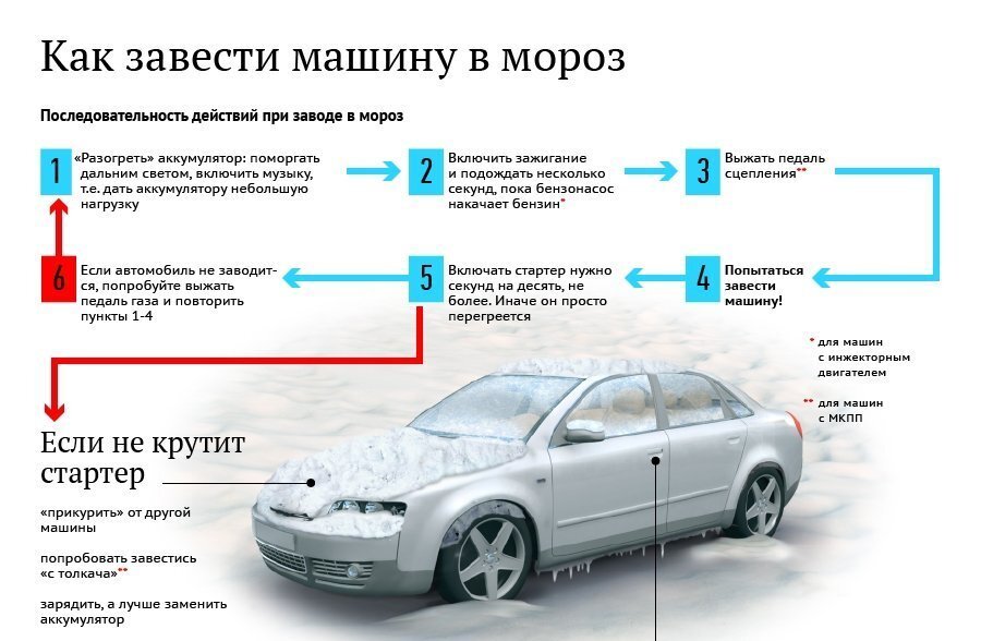 Как заводить «с толкача» автомобиль правильно: что нужно знать