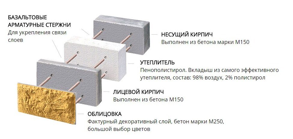 Дом из теплоблоков: плюсы и минусы