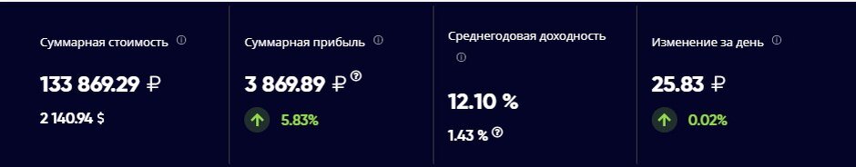 Текущие параметры доходности портфеля на утро 20.12.2019