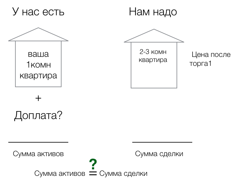 Укажите части речи третий трешка три трой